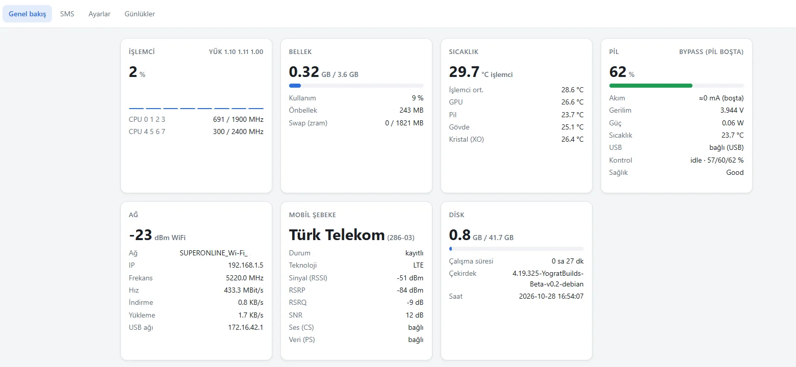 Debian sunucuya çevrilmiş Redmi Note 11'in yönetim paneli: CPU, bellek, sıcaklık, pil, ağ ve mobil şebeke kartları